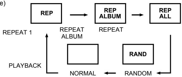 MPMAN CSD 18 - MODE - 1