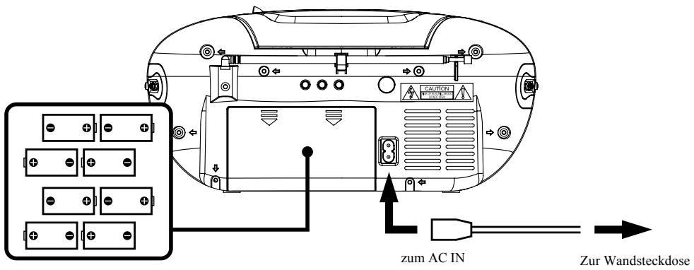 MPMAN CSU 55 - Hinweise: BETREFFEND CDs. - 1