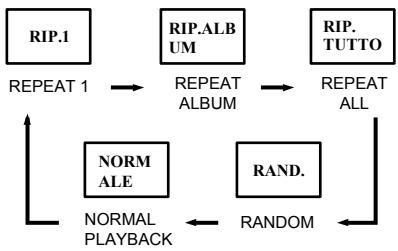 MPMAN CSU 55 - MODALITA - 1