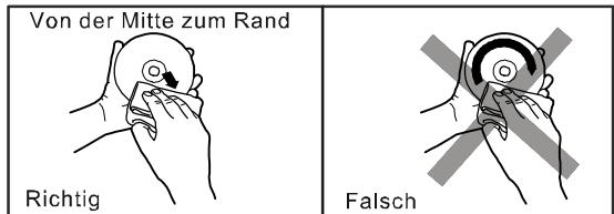 MPMAN DAB200 - Reinigen einer CD - 1
