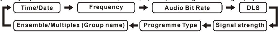 MPMAN DAB200 - DAB display modes - 1