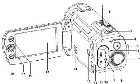 MPMAN PC39HD - Komponenten des Camcorders - 1
