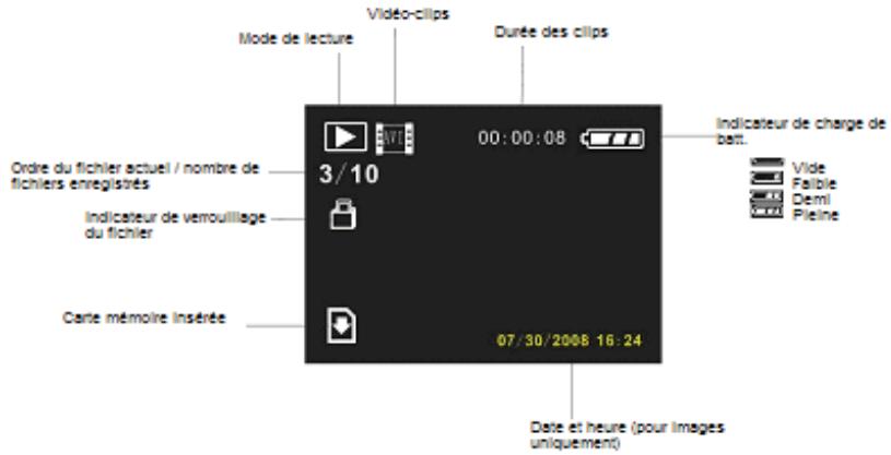 MPMAN PC39HD - Affichage de l'écran de contrôle capture - 2