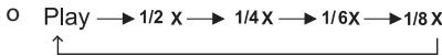 MPMAN PDV 777 - Remote SensorCharging Indicator - 1