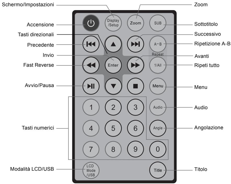MPMAN PDV 777 - Telecomando - 1