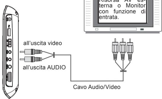 MPMAN PDV 777 - Telecomando - 2