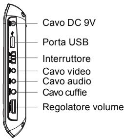 MPMAN PDV 777 - Indicatore di carica - 2
