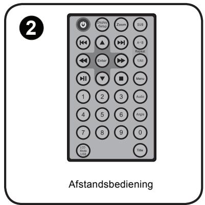 MPMAN PDV 777 - INHOUDSOPGAVE - 2