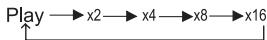 MPMAN PDV 777 - Avance/retour (recherche) - 1