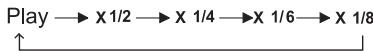 MPMAN PDV 777 - Avance/retour (recherche) - 2