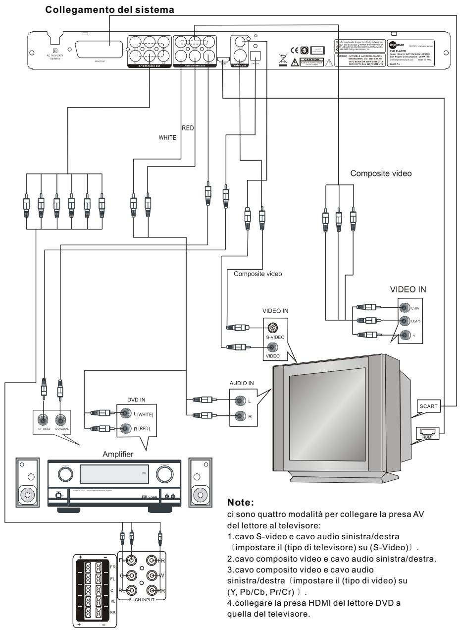 MPMAN XV-D800HDMI - COLLEGAMENTI - 1
