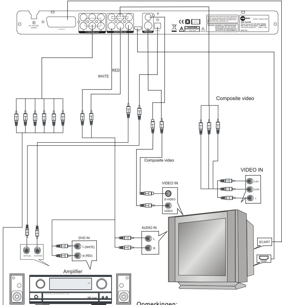 MPMAN XV-D800HDMI - AABSLUITINGEN - 1