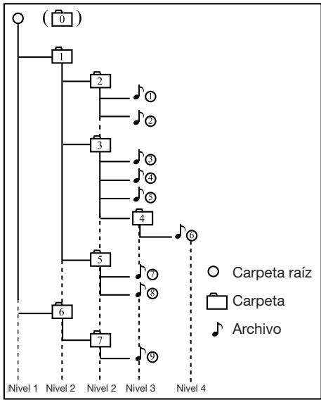 CLARION NX500 - Reproducción de carpetas MP3 - 1