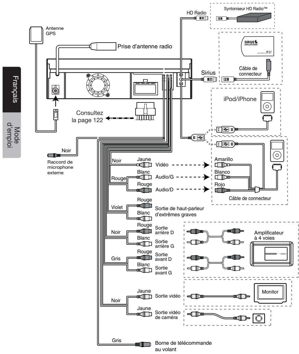 CLARION NX500 - Remarque : - 2