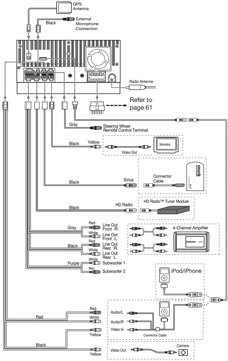 CLARION NX500 - Note: - 1