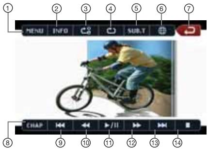 CLARION NX500 - Pantalla del modo Reproductor de DVD - 1