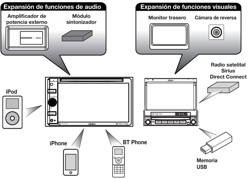 CLARION NX500 - Expansión de los sistemas - 1