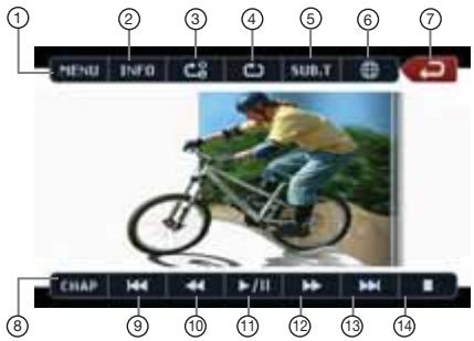 CLARION NZ500 - Écran du mode lecteur DVD - 1