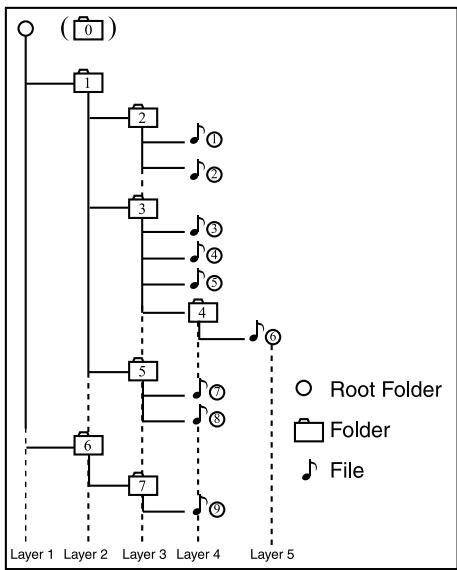CLARION NZ500 - Playing MP3 folders - 1