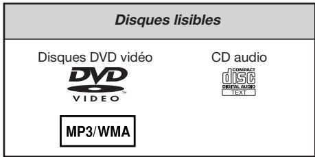 CLARION NZ500 - Disques lisibles - 1
