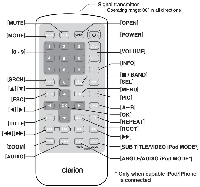 CLARION NZ500 - MIC - 1