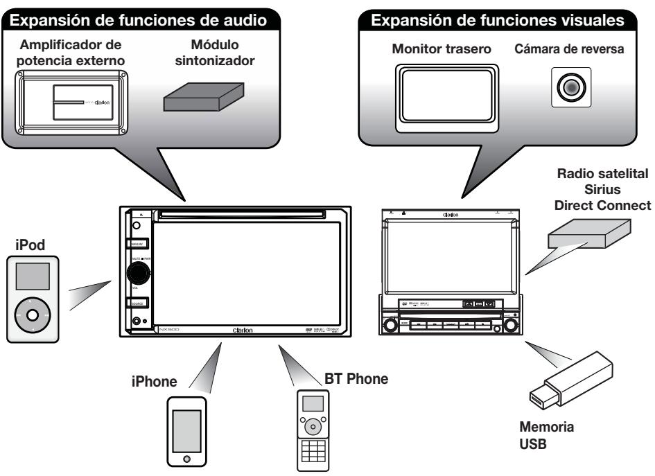 CLARION NZ500 - Expansion de los sistemas - 1