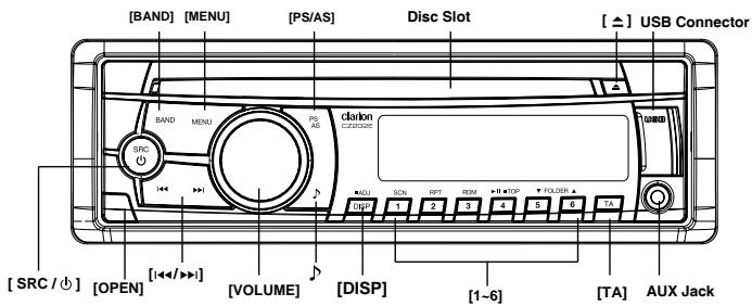 CLARION CZ102E,  CZ202E,  CZ302E - Operational Panel - 1