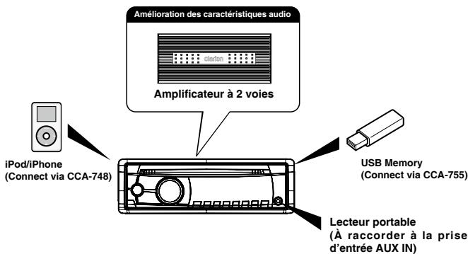 CLARION CZ102E,  CZ202E,  CZ302E - Systèmes extensibles - 1