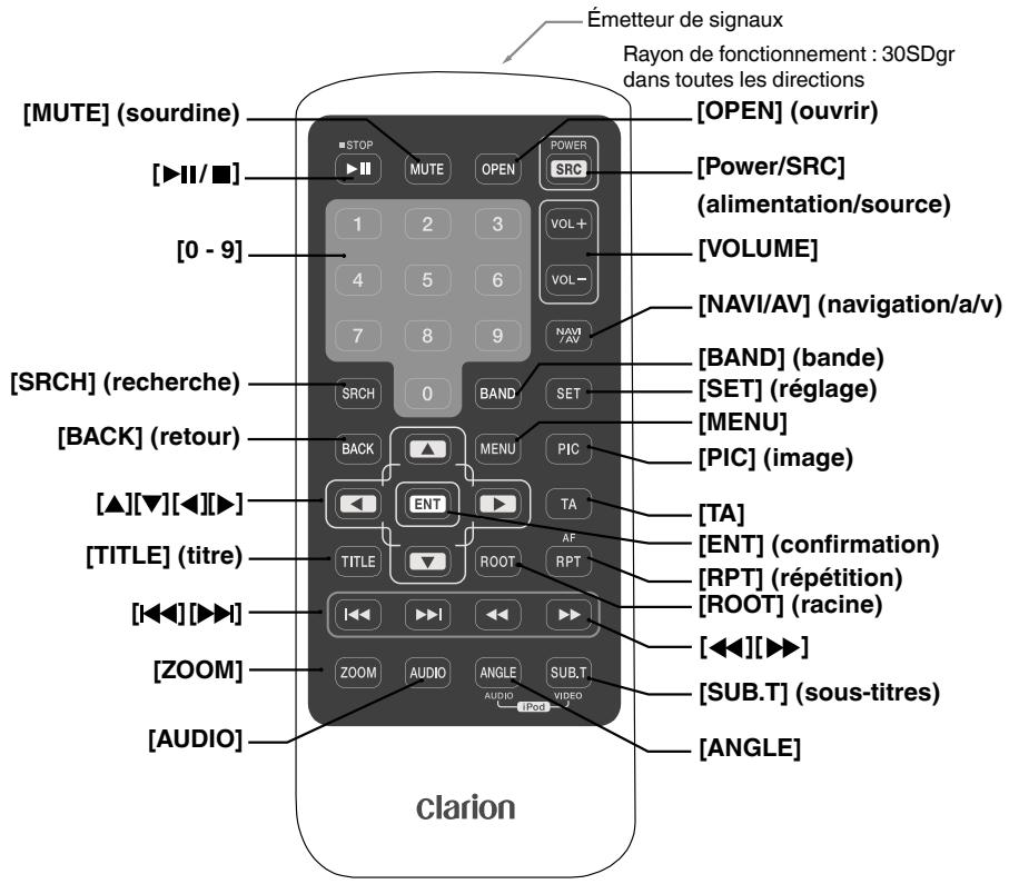 CLARION VZ402E - Capteur - 1