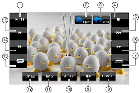 CLARION VZ402E - Affichage de l'écran du mode lecteur DVD - 1