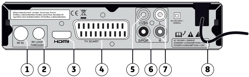 SAGEMCOM DT83HD - Face arrière du récepteur - 1