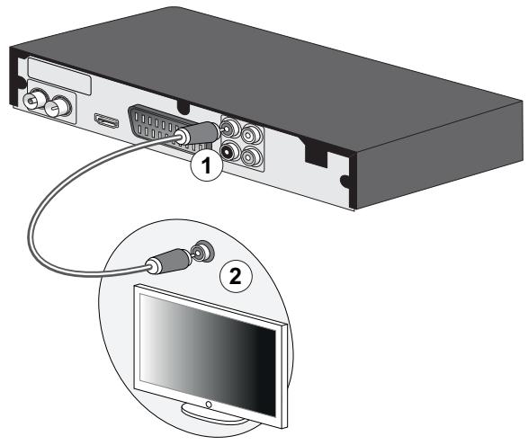 SAGEMCOM DT83HD - Raccorder à un équipement vidéo - 1