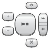 SAGEMCOM D270A DUO - Panneau de commande - 4