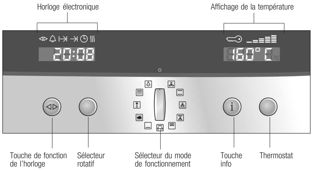 NEFF B13P40N0FR - Bandeau de commande - 1