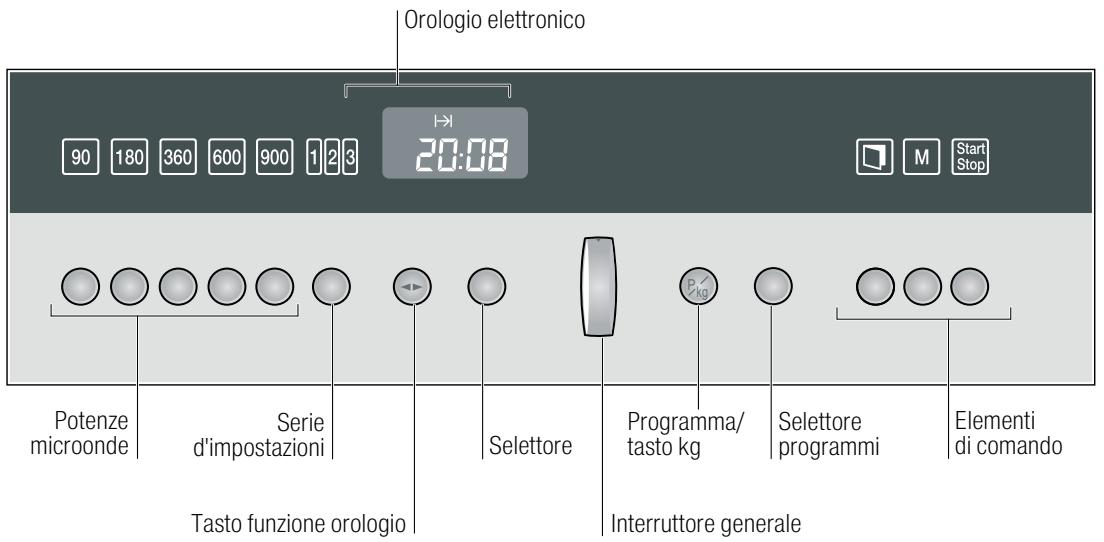 NEFF C54L60N3 - Il nuovo apparecchio - 1