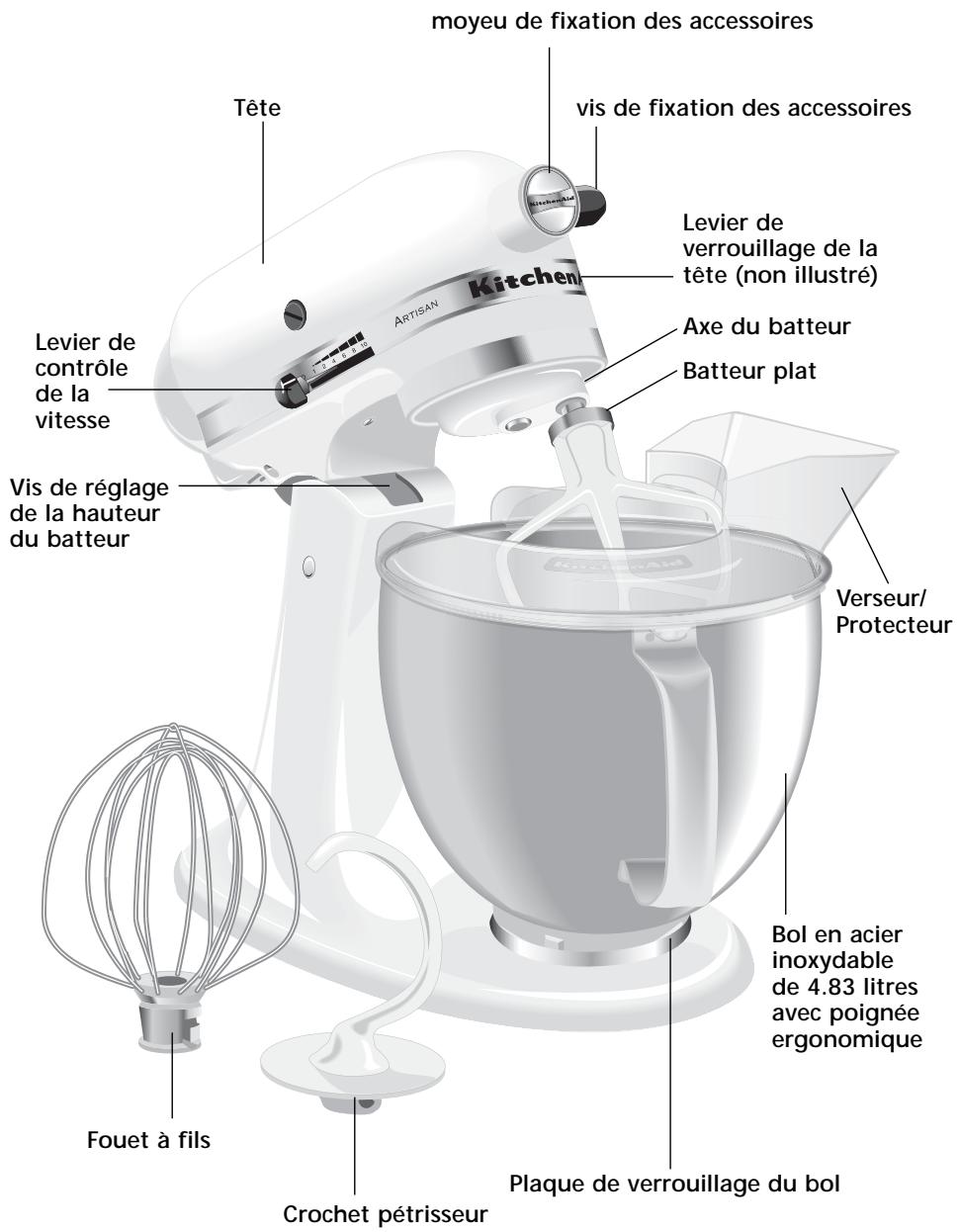 KITCHENAID 5KSM150PSEES - Caracteristiques du batteur sur socle à tete inclinable modele KSM150PS - 1