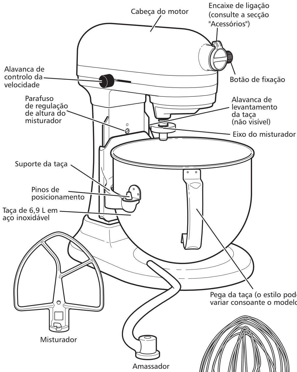 KITCHENAID 5KSM7580XECA,  5KSM7580XECA ARTISAN,  5KSM7580XEMS ARTISAN,  5KSM7580XEER - Peças e caractéristicas - 1