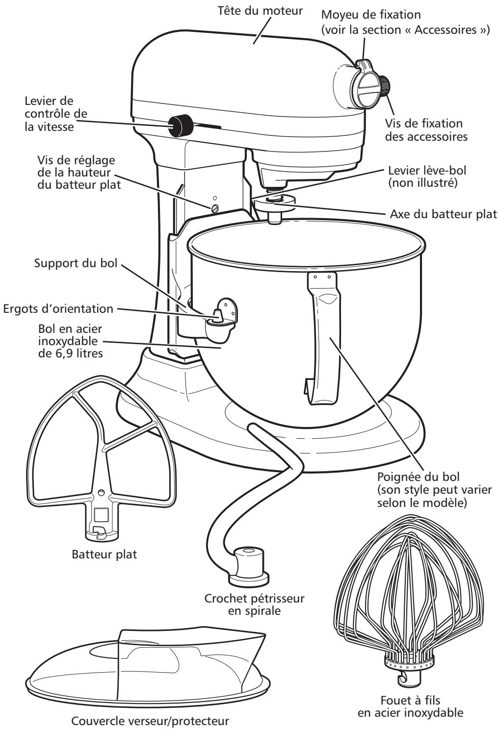 KITCHENAID 5KSM7580XEMS ARTISAN - Pièces et fonctions - 2