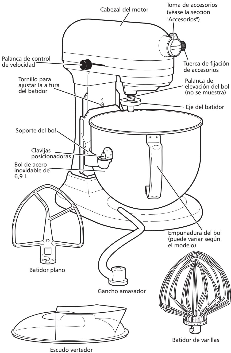 KITCHENAID 5KSM7580XEMS ARTISAN - Componentes y funciones - 1