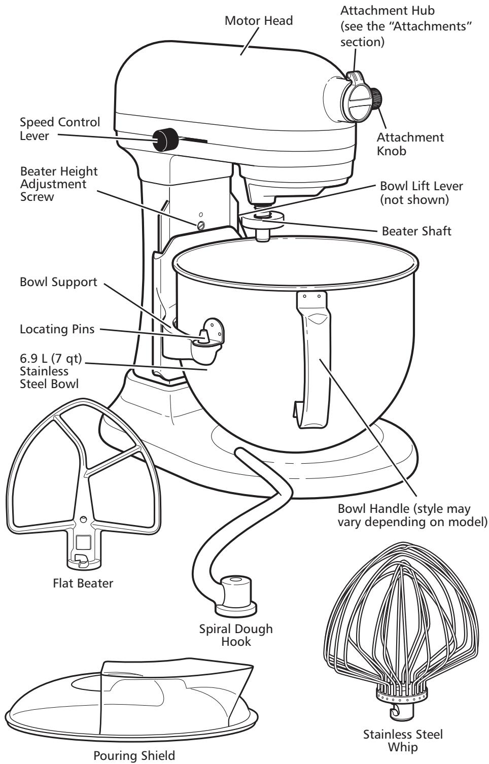 KITCHENAID 5KSM7580XEMS ARTISAN - Parts and Features - 1