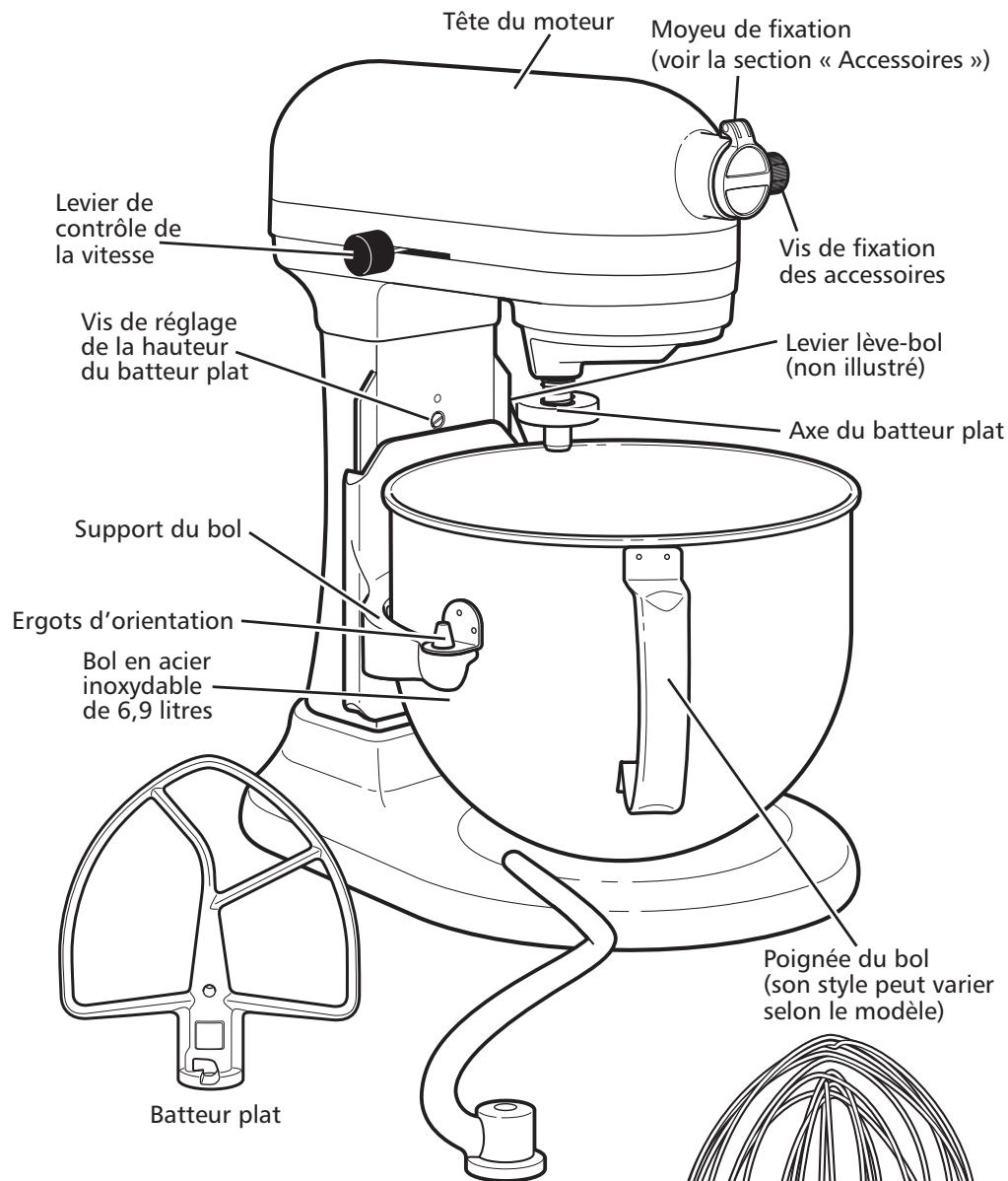 KITCHENAID 5KSM7580,  5KSM7580XEMS - Pèces et fonctions - 1