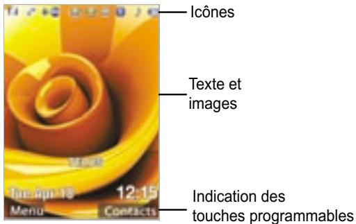SANYO SCH-A950 - Comprendre les écrans d'affichage - 1