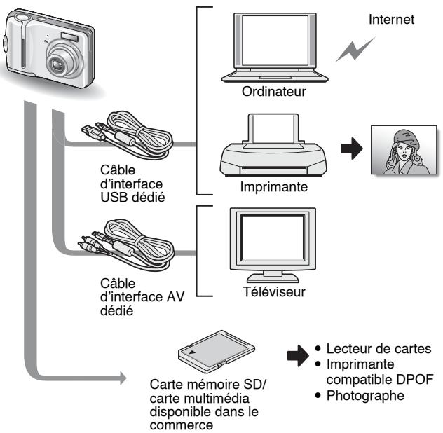 SANYO XACTI VPC-S70EX - Changement de mode rapide - 2