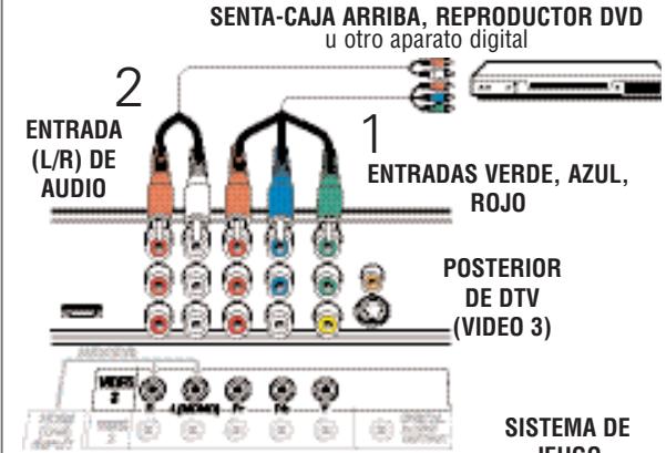 SANYO DP50747 - CONECTANDO UN REPRODUCTOR DVD O JUEGO A LAS ENTRADAS VIDEO 2 /VIDEO 3 (Y-verde Pb-azul Pr-rojo) - 1