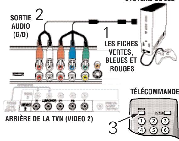 SANYO DP50747 - Branchement d'un lecteur DVD ou d'une console de JEUX - 2
