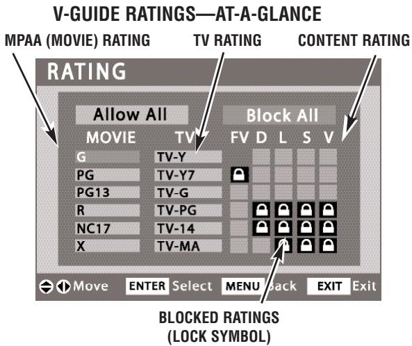 SANYO DP50747 - V-GUIDE (PARENTAL CONTROL) - 1