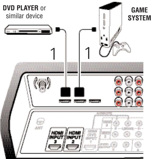 SANYO DP50747 - HDMI INPUT 2/ INPUT 3 JACKS CONNECTION (INCLUDES HDCP COPY PROTECTION) - 1