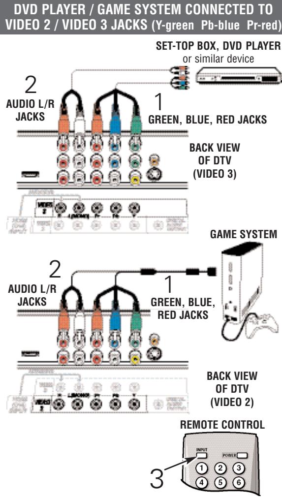 SANYO DP50747 - CONNECTING A STB, DVD, OR GAME - 1