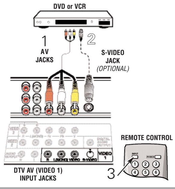 SANYO DP50747 - IMPORTANT FACTS: - 1