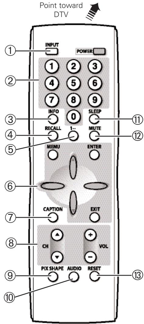 SANYO DP50747 - Without Cable Box - 3